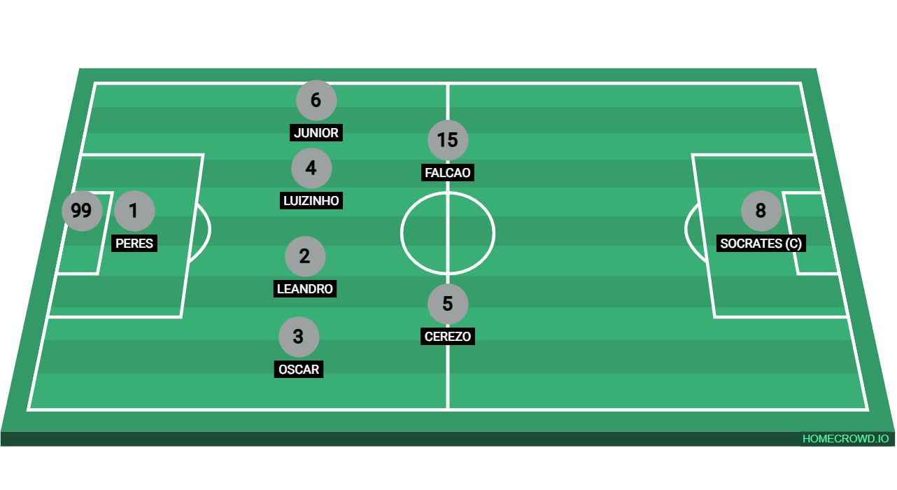 Football formation lineup Spider goons