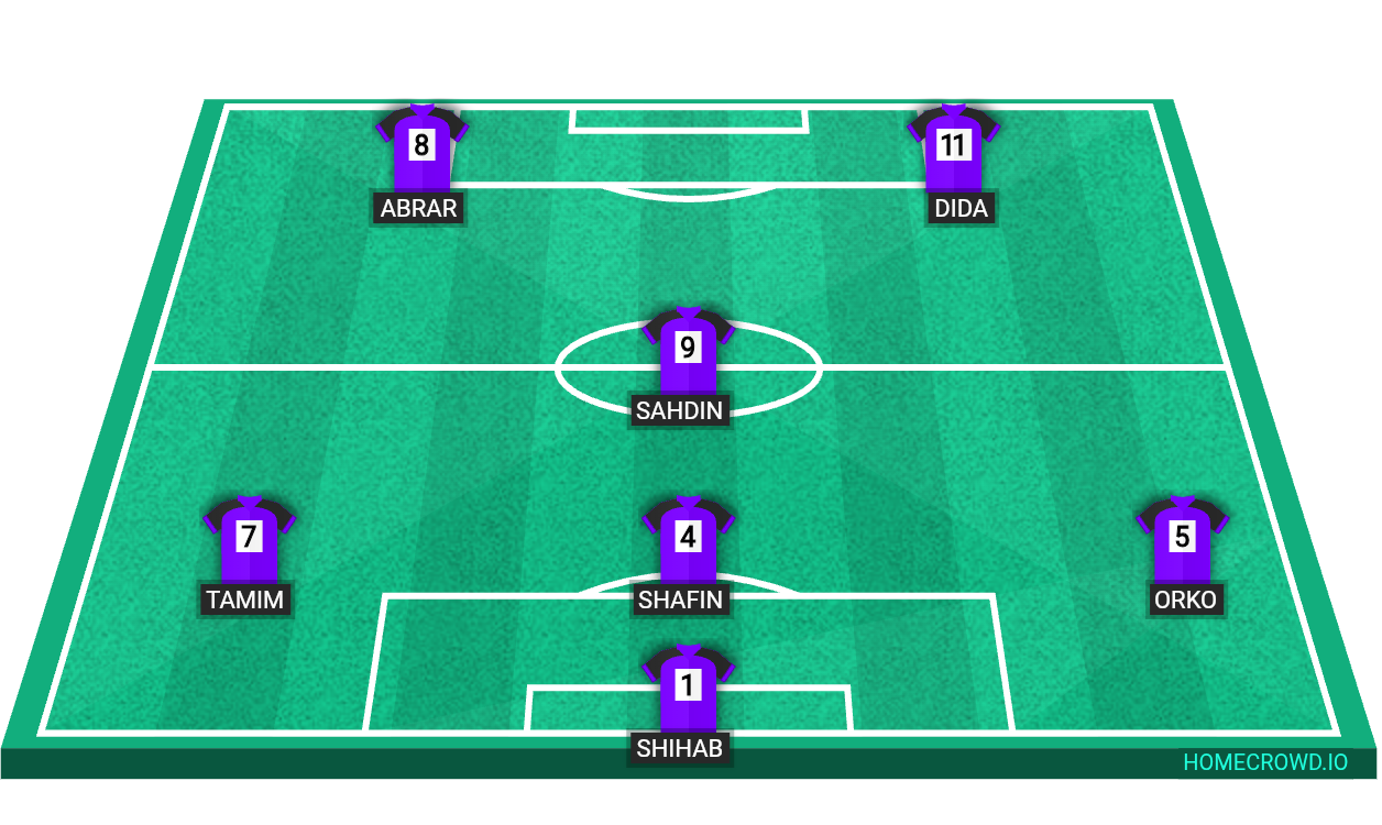 Football formation lineup Yole Fc 2