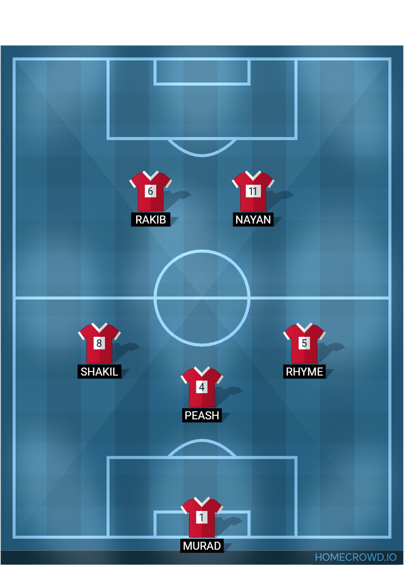 Football formation lineup Unlock