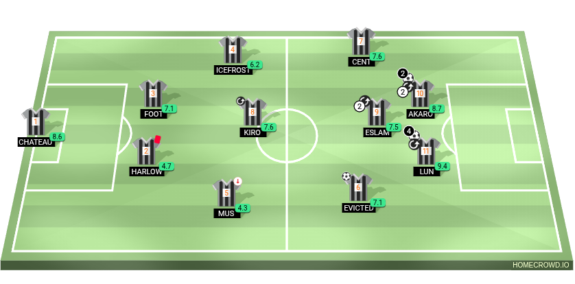 Football formation lineup PXG