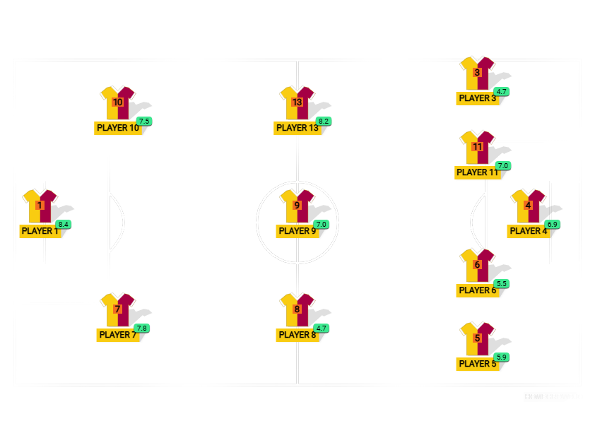 Football formation lineup CF Sansoncia