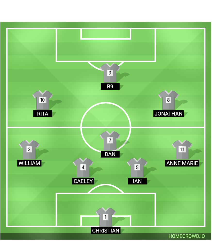 Football formation lineup Queens park raisins