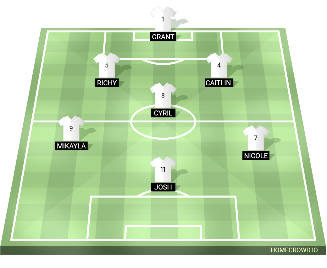 Football formation lineup The 8th Continent
