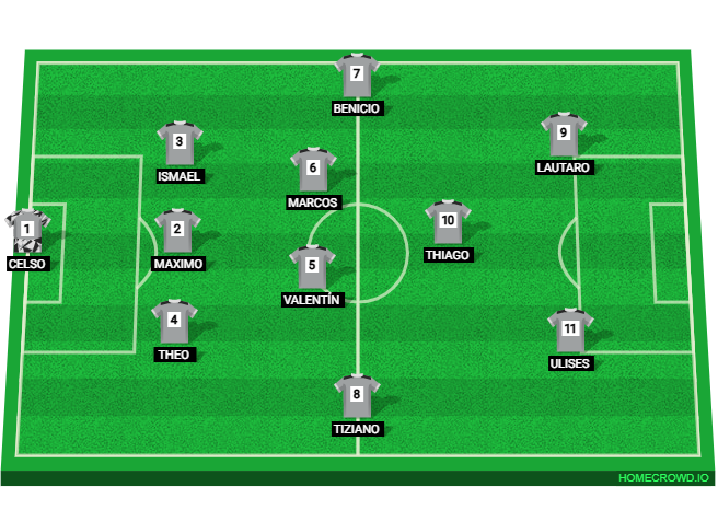 Football formation lineup Sarmiento de Crespo