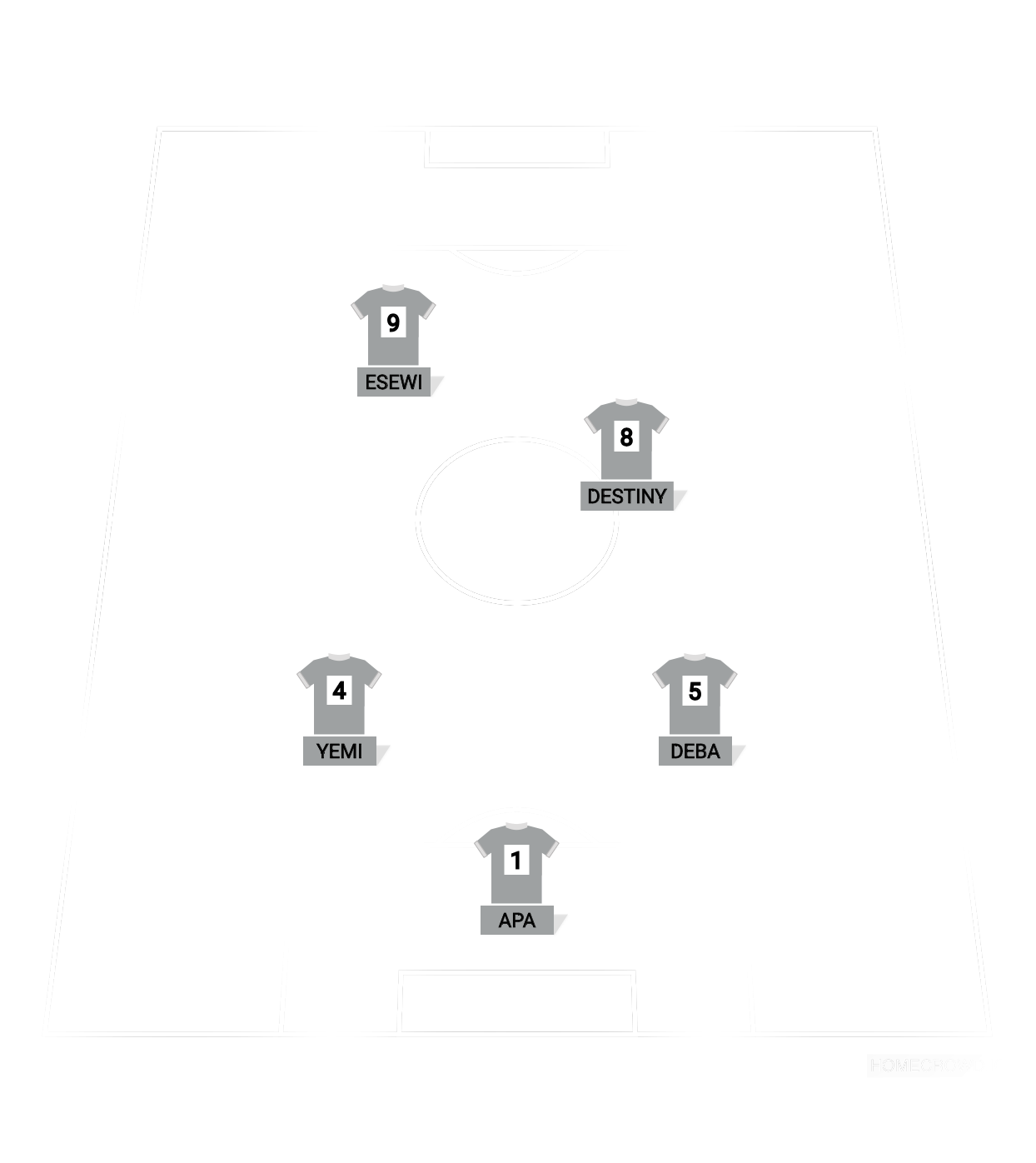 Football formation lineup My line up against JW
