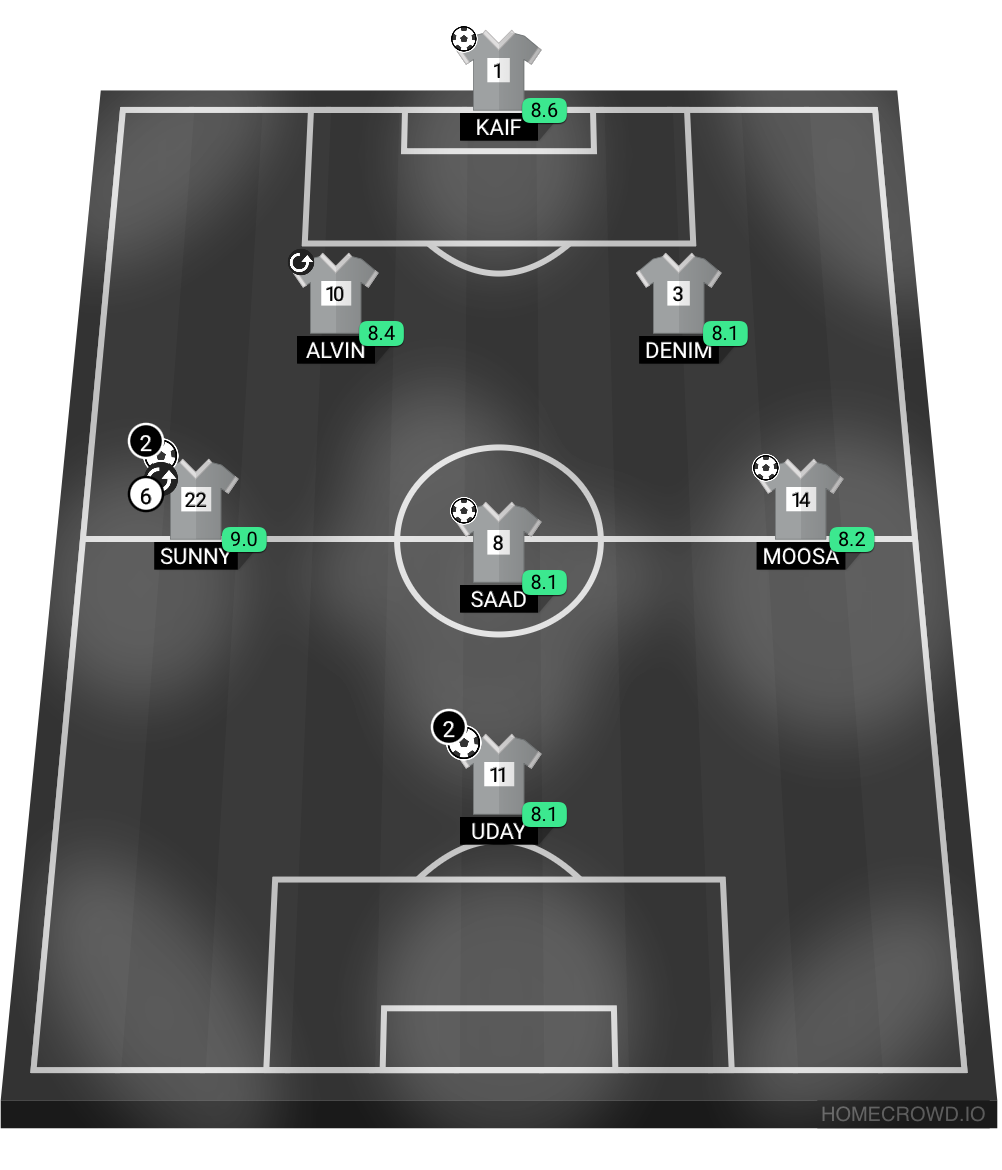 Football formation lineup Secular