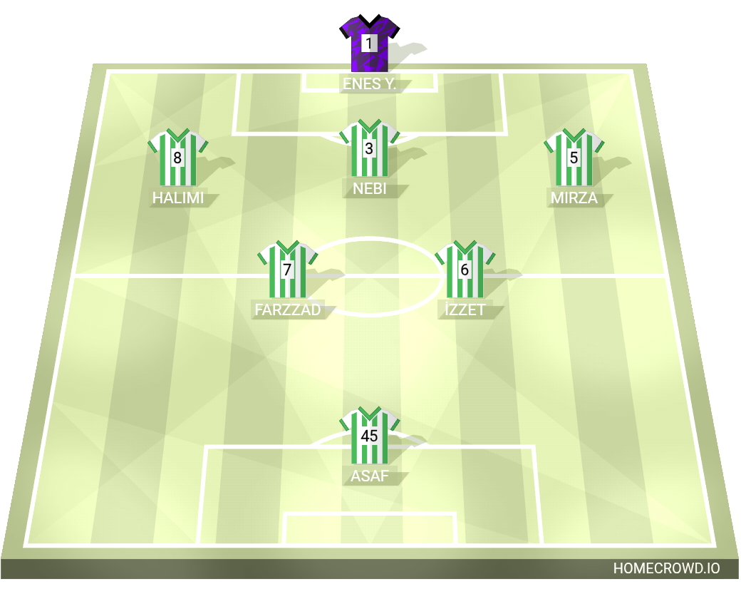 Football formation lineup Ashabı Kehf
