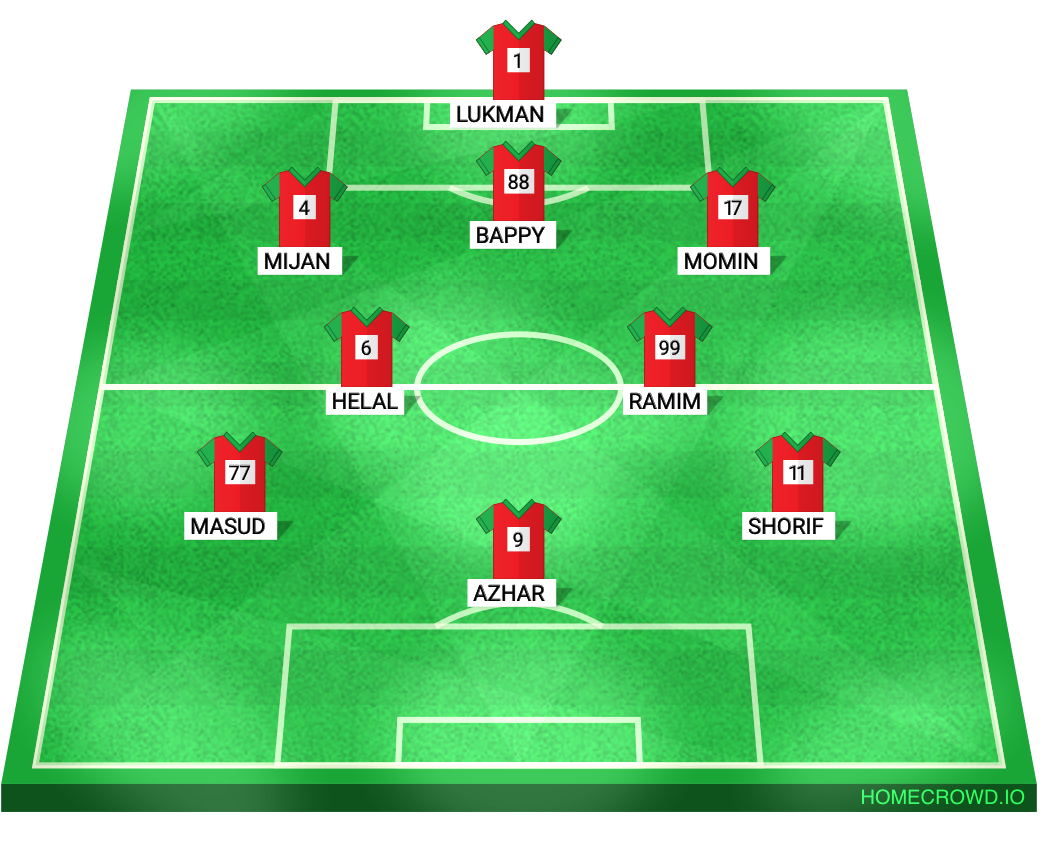 Football formation lineup Bangladesh FC