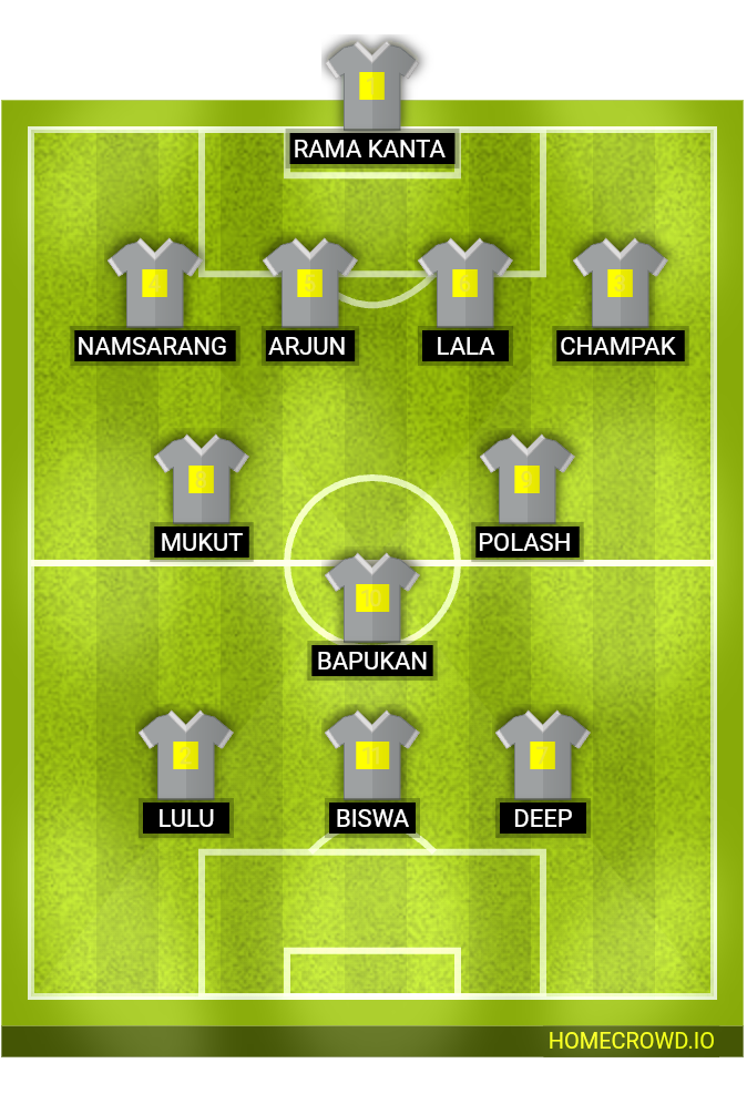 Football formation lineup LM FC