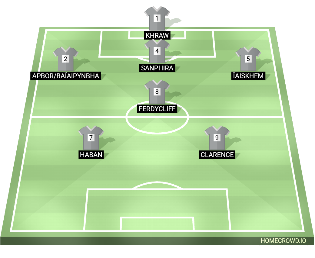 Football formation lineup Los Blancos
