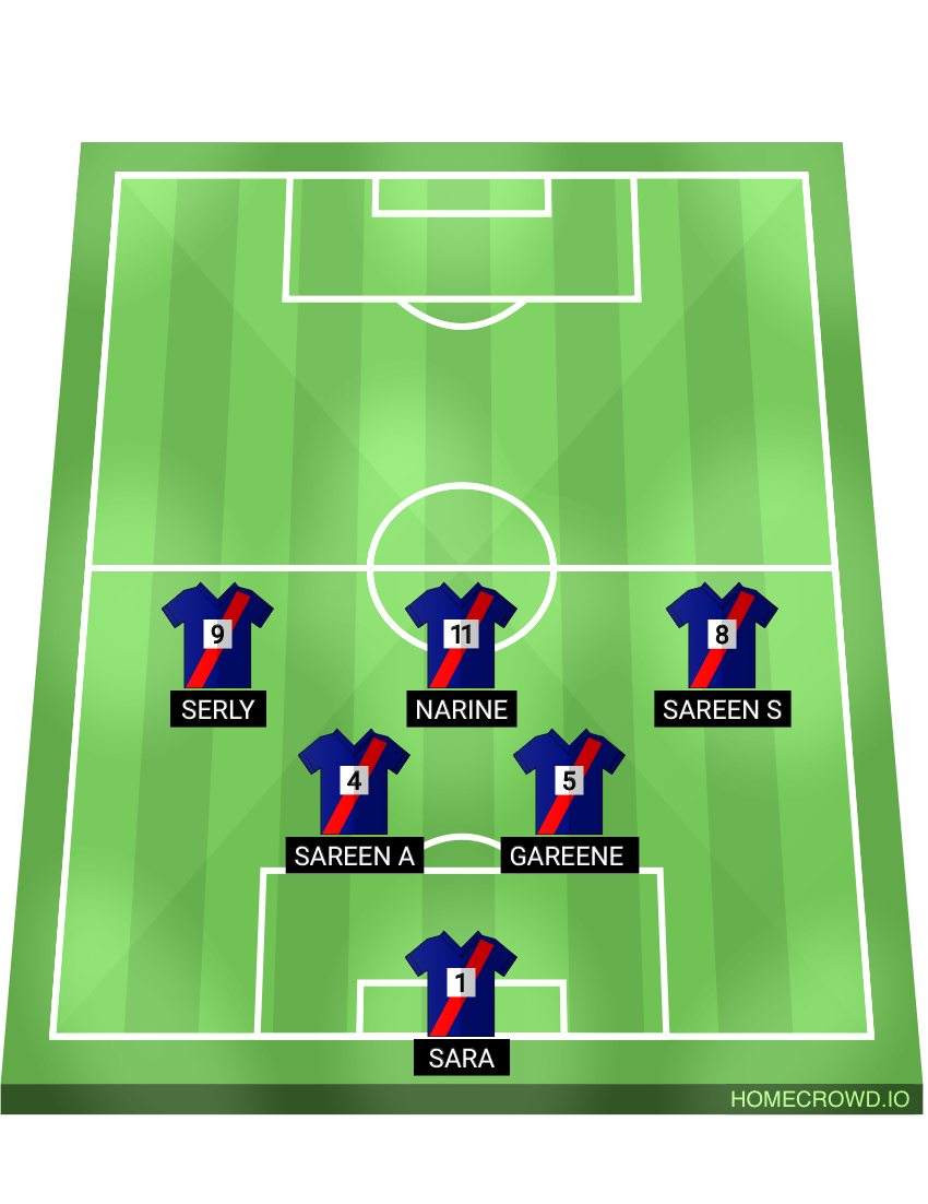 Football formation lineup Lai Lai fc