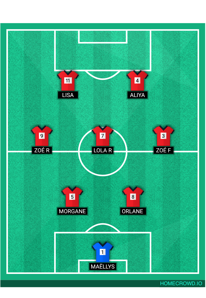 Football formation lineup AC Amboise