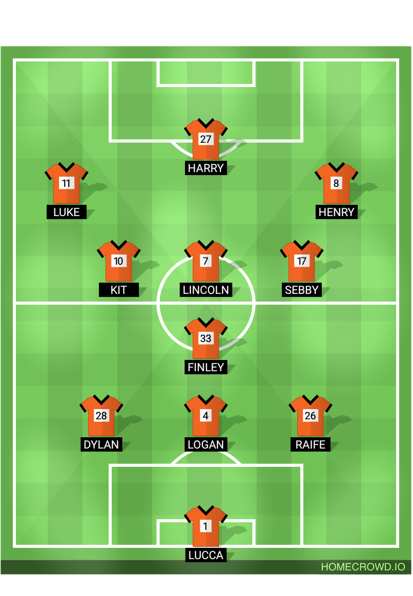 Football formation lineup Tetbury