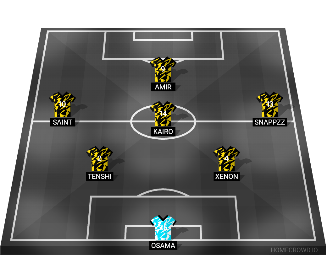 Football formation lineup Regal United Main Lineup