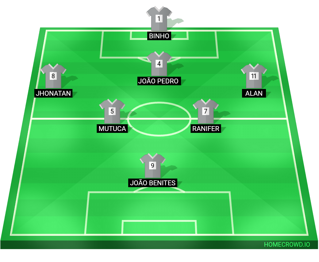 Football formation lineup Maresia f.c