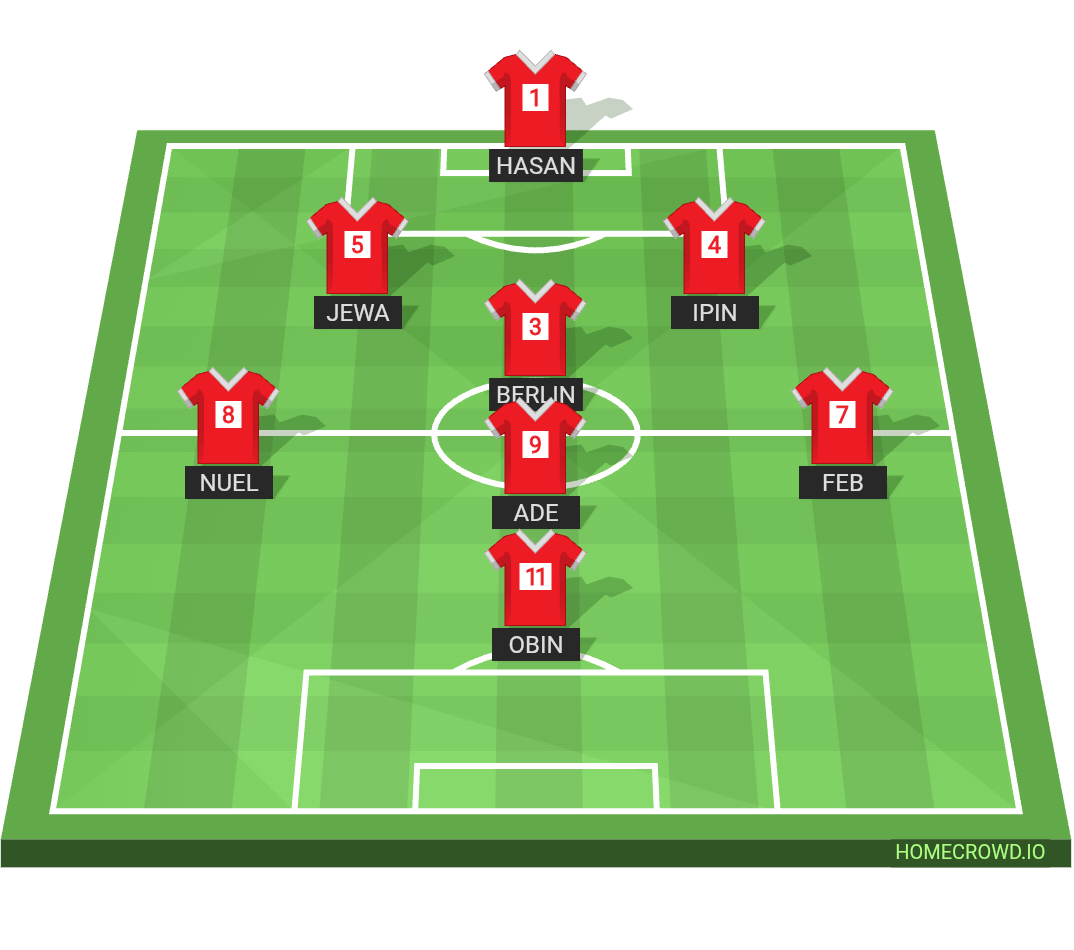 Football formation lineup BMS FC