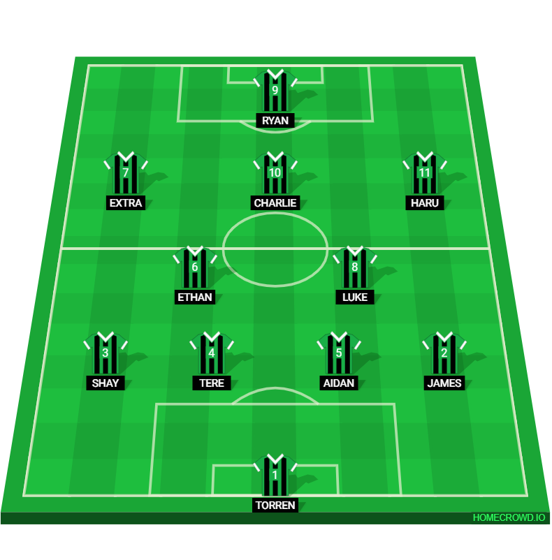 Football formation lineup OHS 1st XI 2027