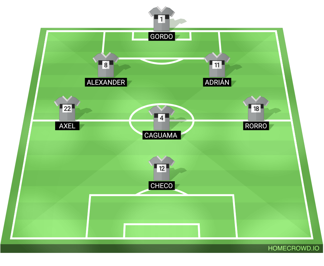 Football formation lineup Callejeros FC