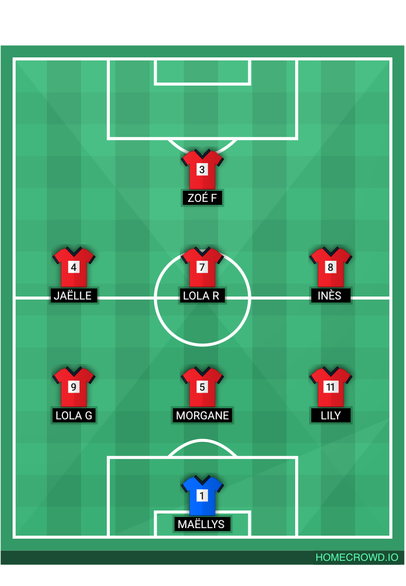 Football formation lineup AC Amboise