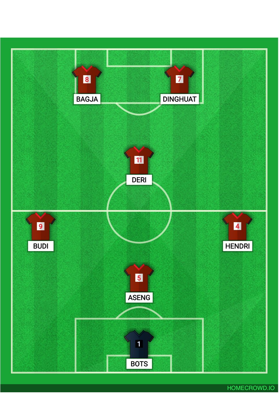 Football formation lineup ALL STAR UNITED
