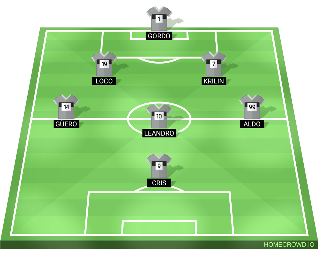 Football formation lineup Callejeros FC