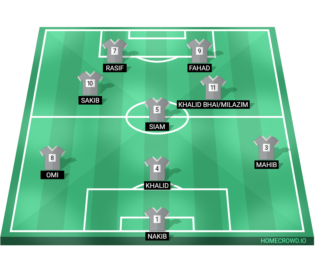 Football formation lineup PGS