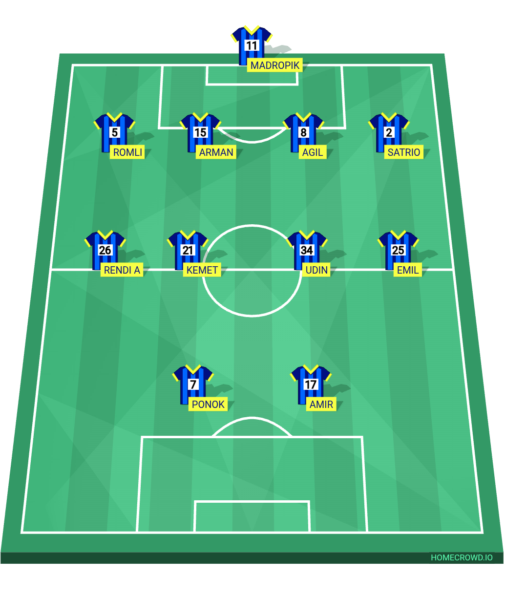 Football formation lineup SL Quadra