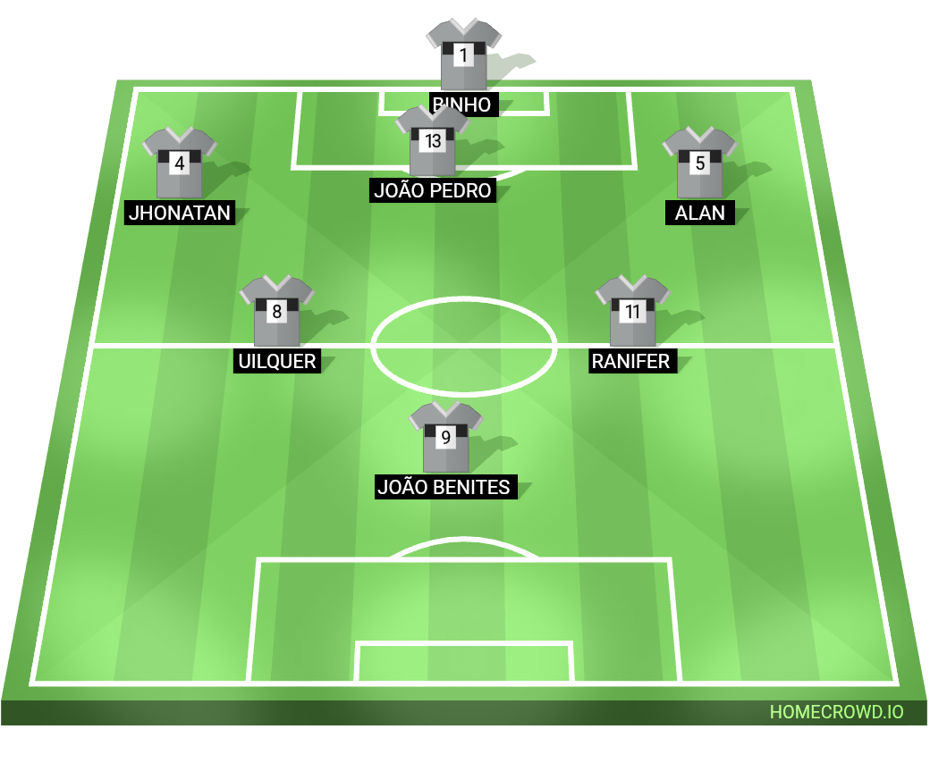 Football formation lineup MARESIA F.C