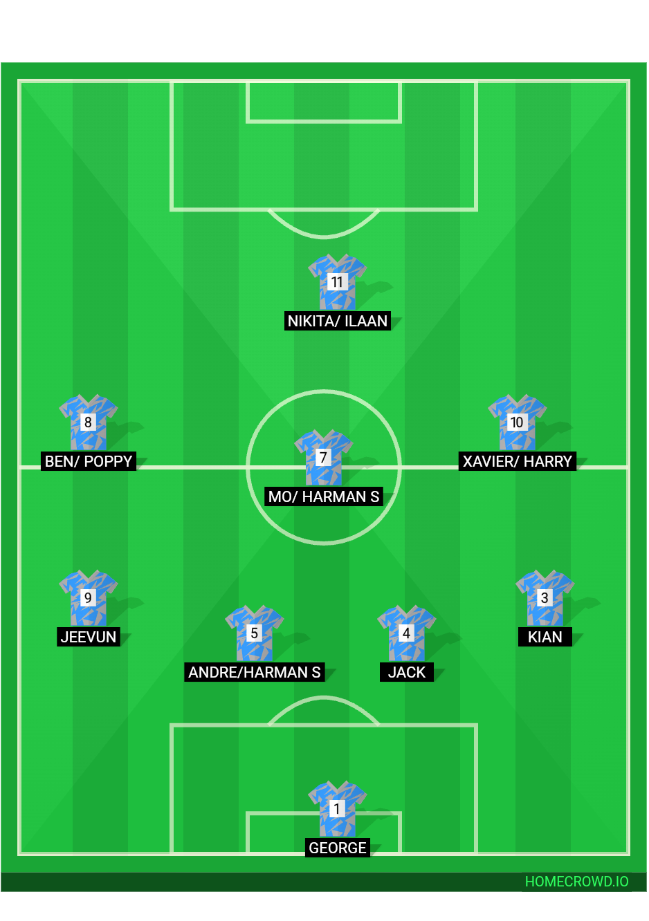 Football formation lineup Long lawford blues u13