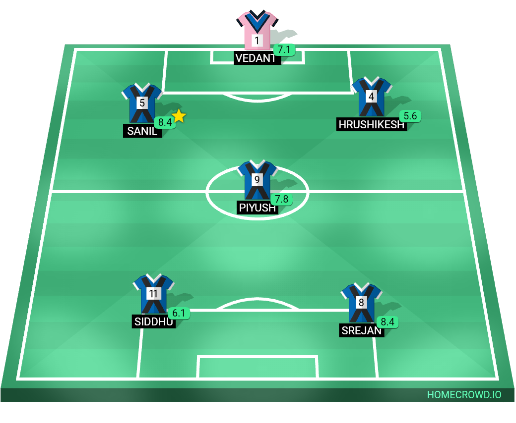 Football formation lineup Team paru