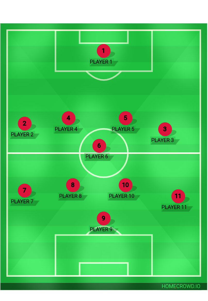 Football formation lineup PoyrazU17