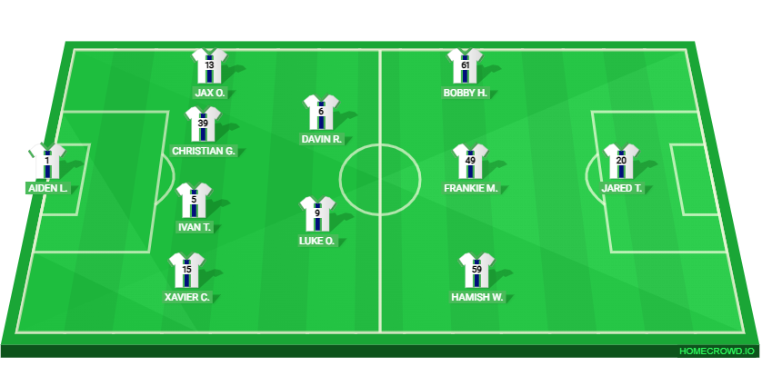 Football formation lineup 2026 LFC U17