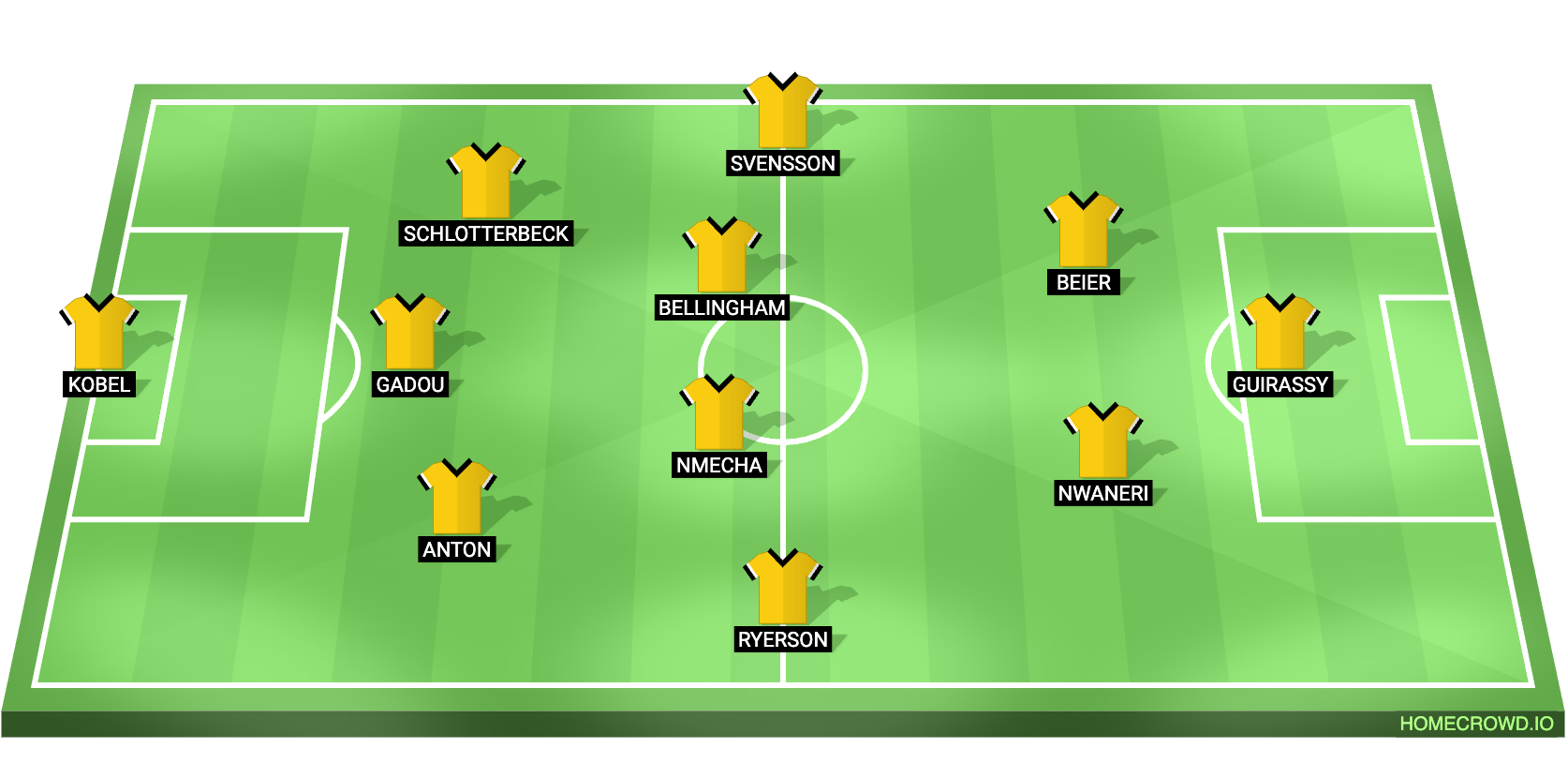 Football formation lineup x