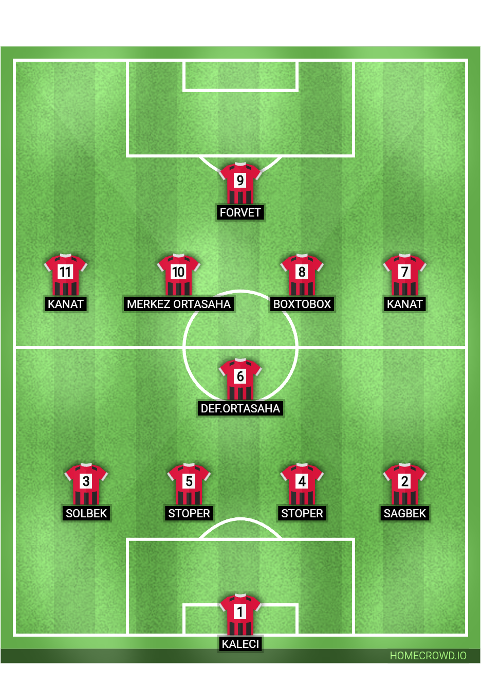 Football formation lineup PoyrazU17
