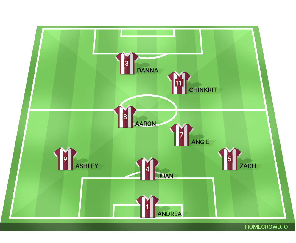 Football formation lineup BWA