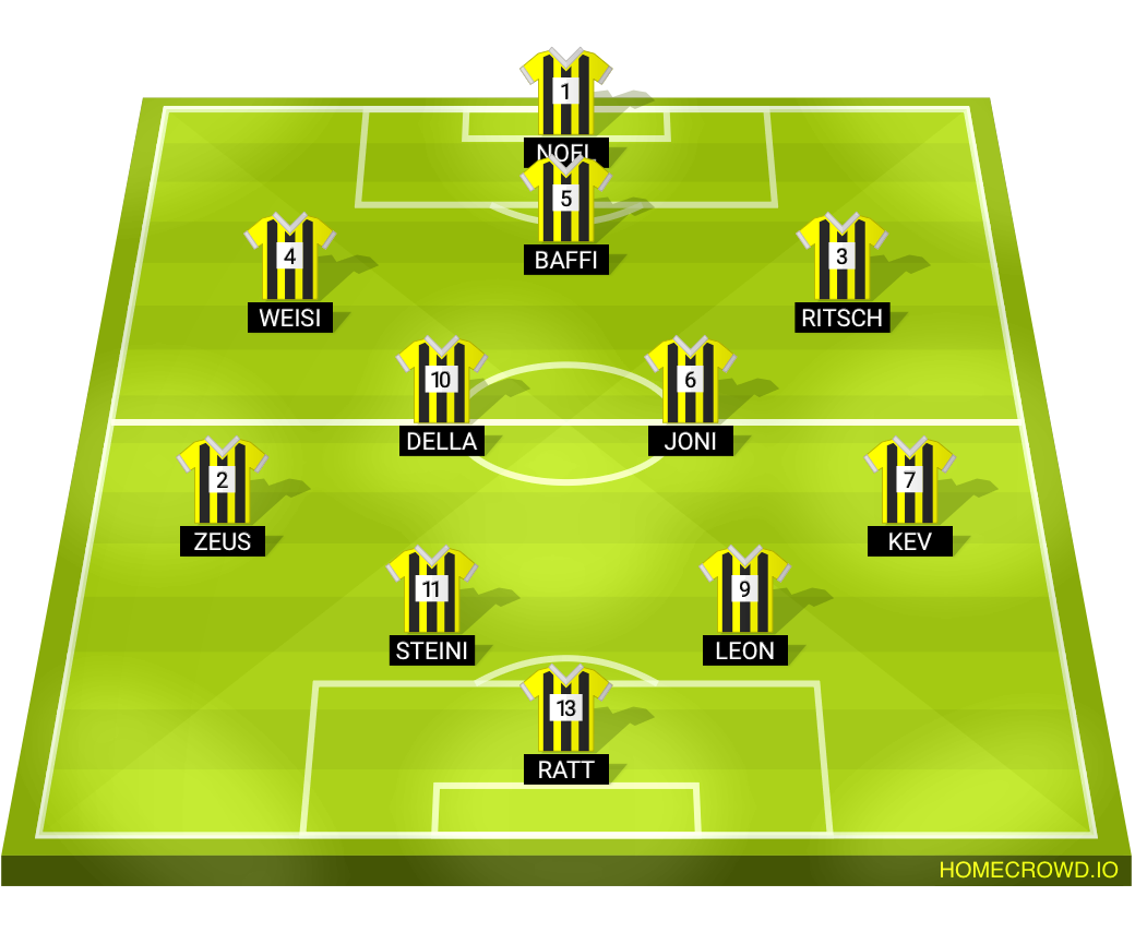 Football formation lineup Stilfs
