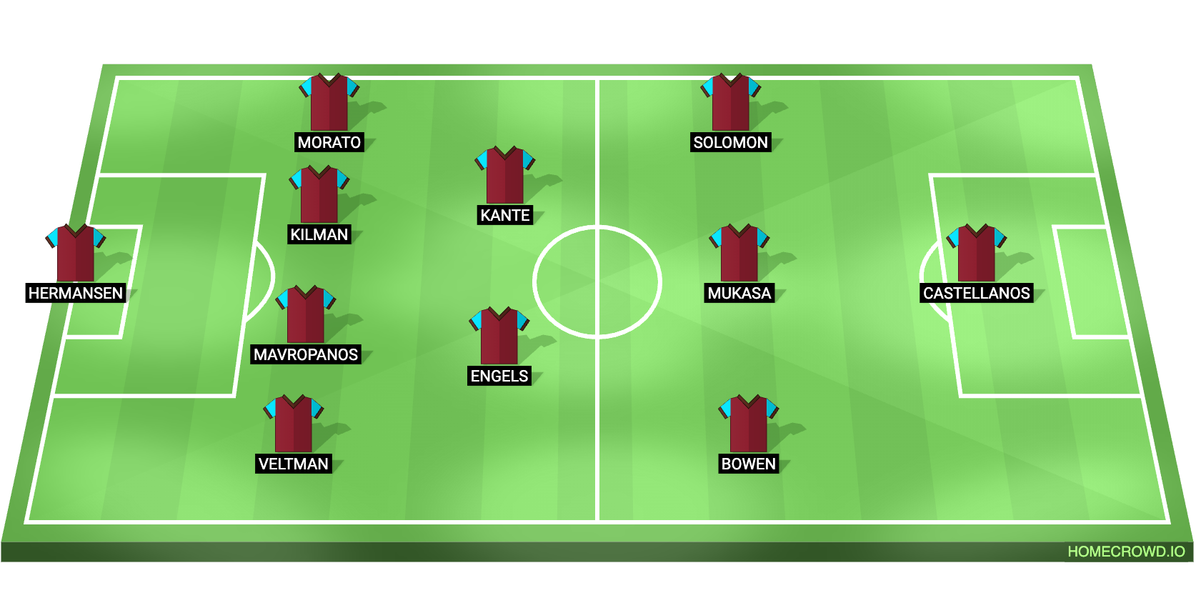 Football formation lineup x