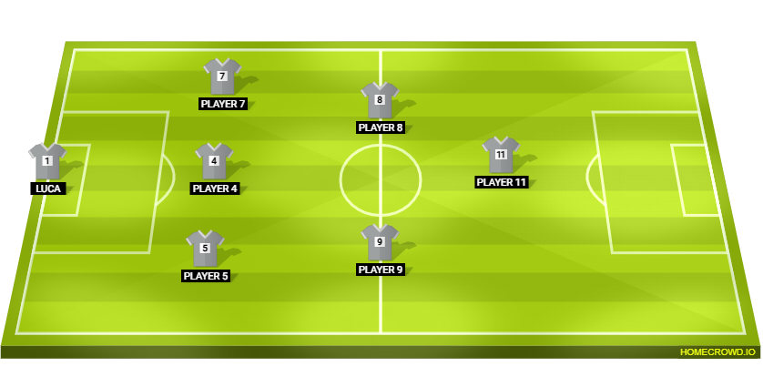 Football formation lineup DJK SV Oberndorf E-Jugend