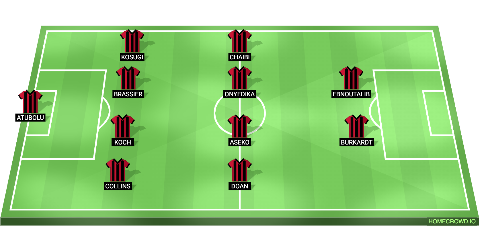 Football formation lineup x