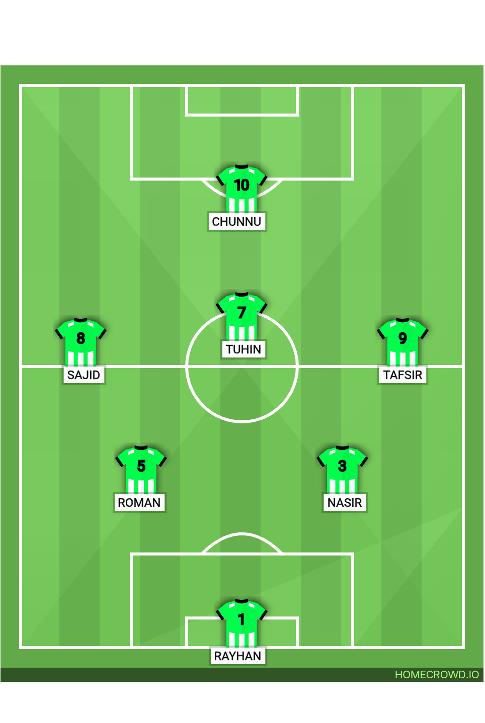 Football formation lineup Chunnu