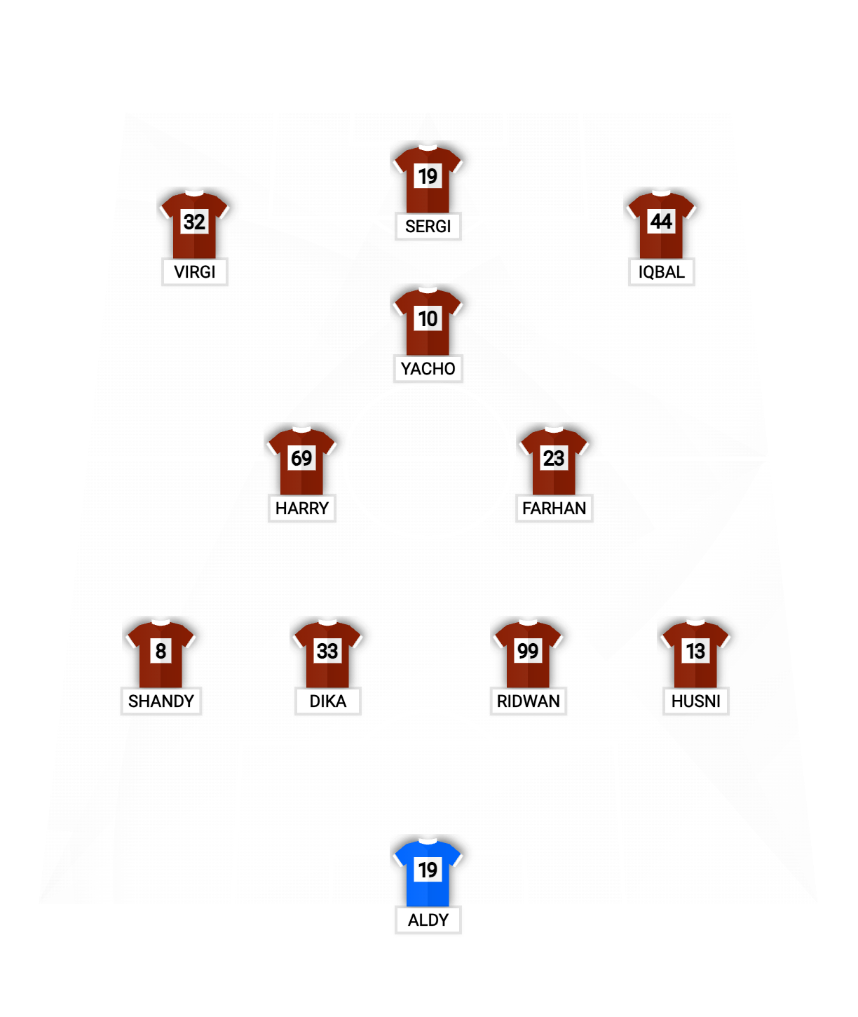 Football formation lineup SUSI AIR FC