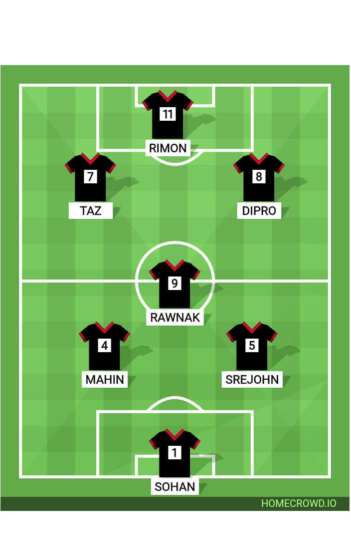 Football formation lineup Unbreakable