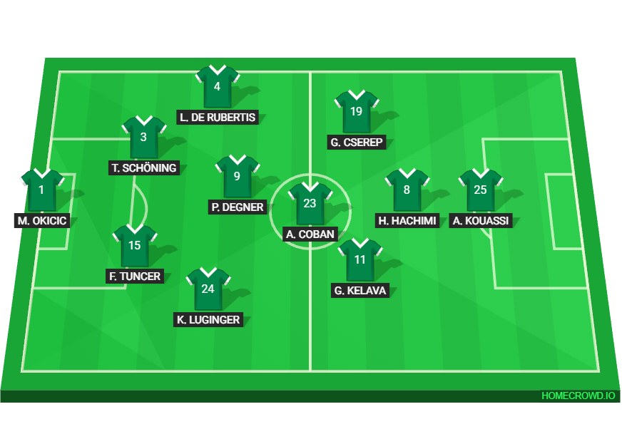 Football formation lineup SC Reusrath