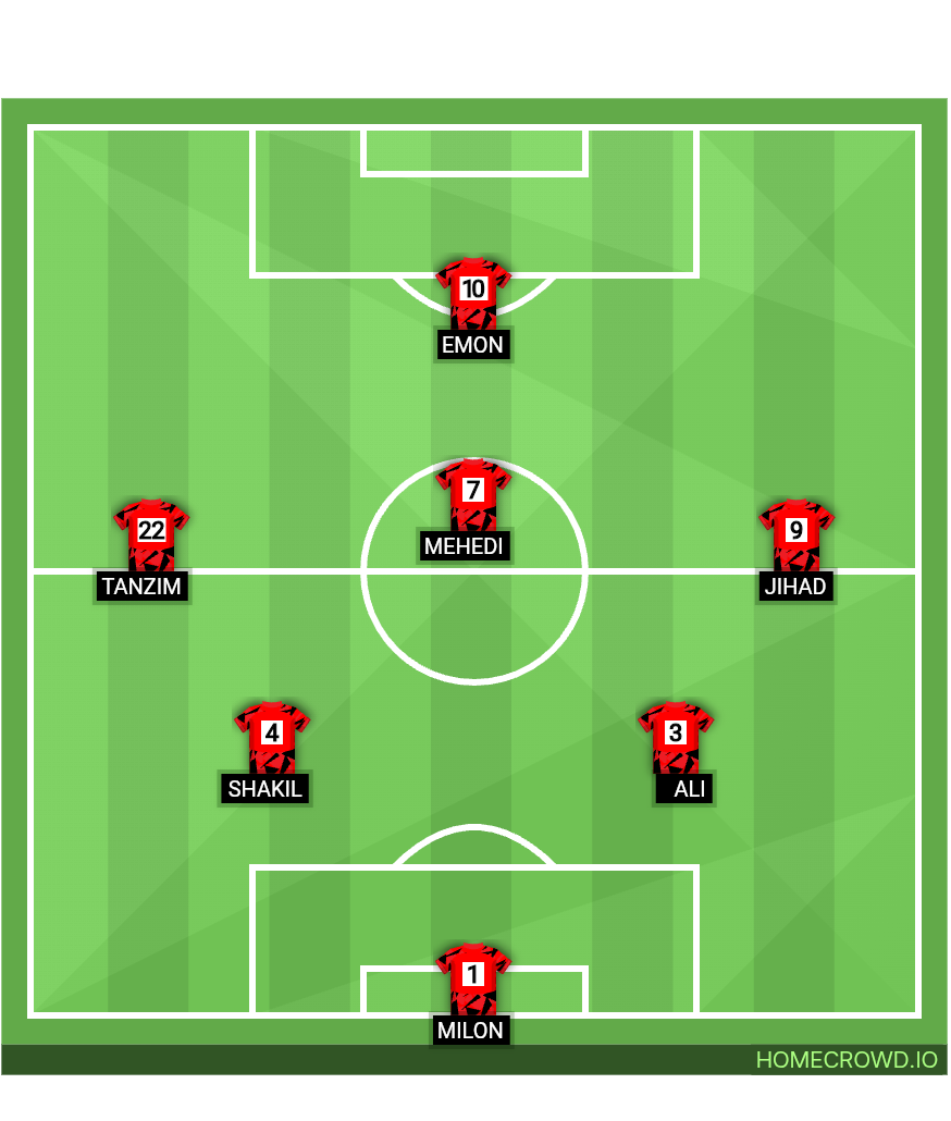 Football formation lineup MEHEDI