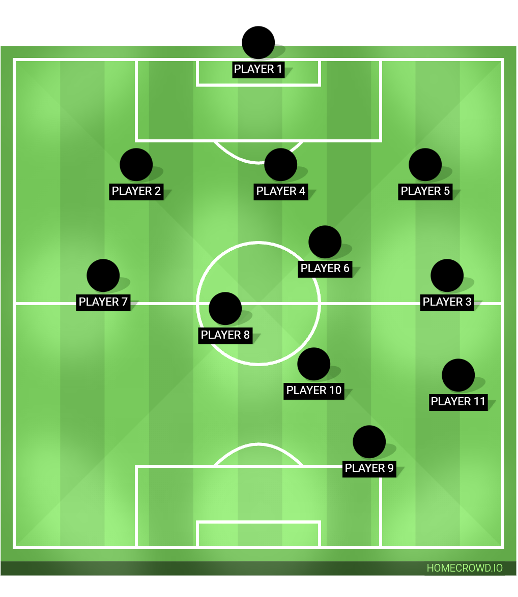 Football formation lineup PoyrazU17
