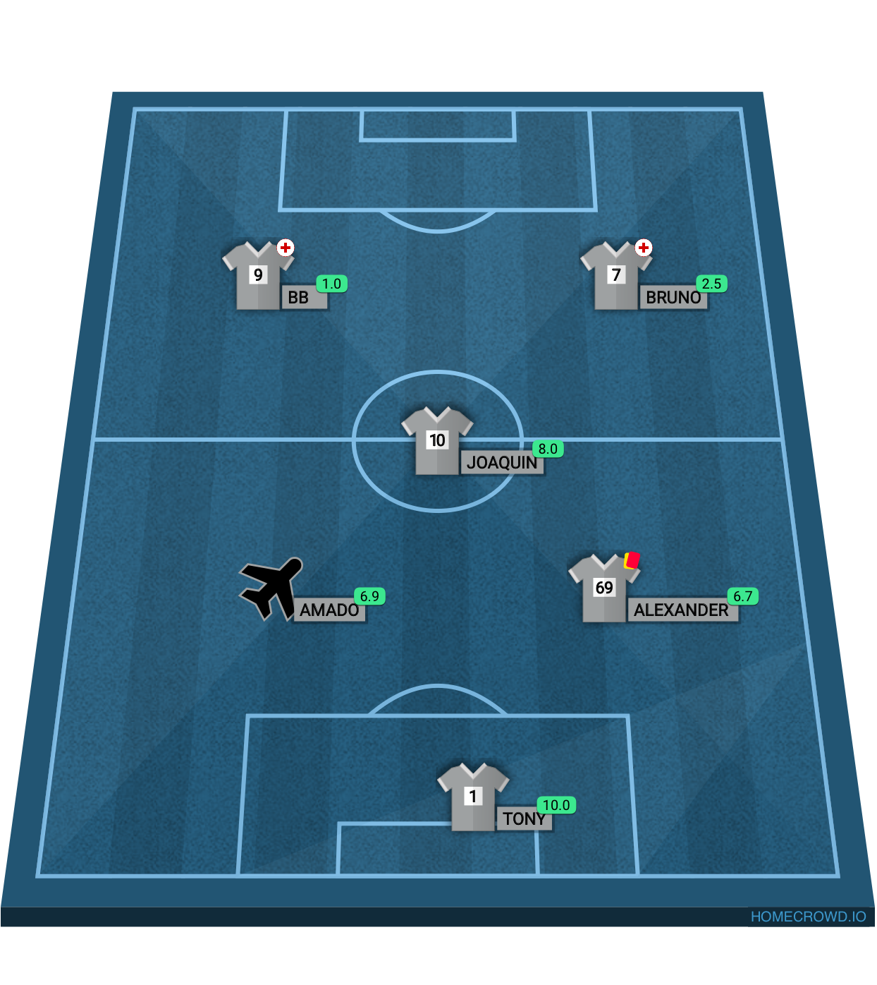 Football formation lineup REINAS FC