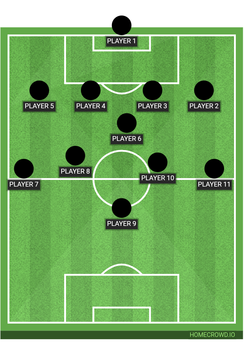 Football formation lineup PoyrazU17