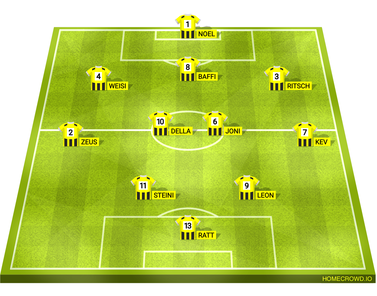 Football formation lineup Stilfs