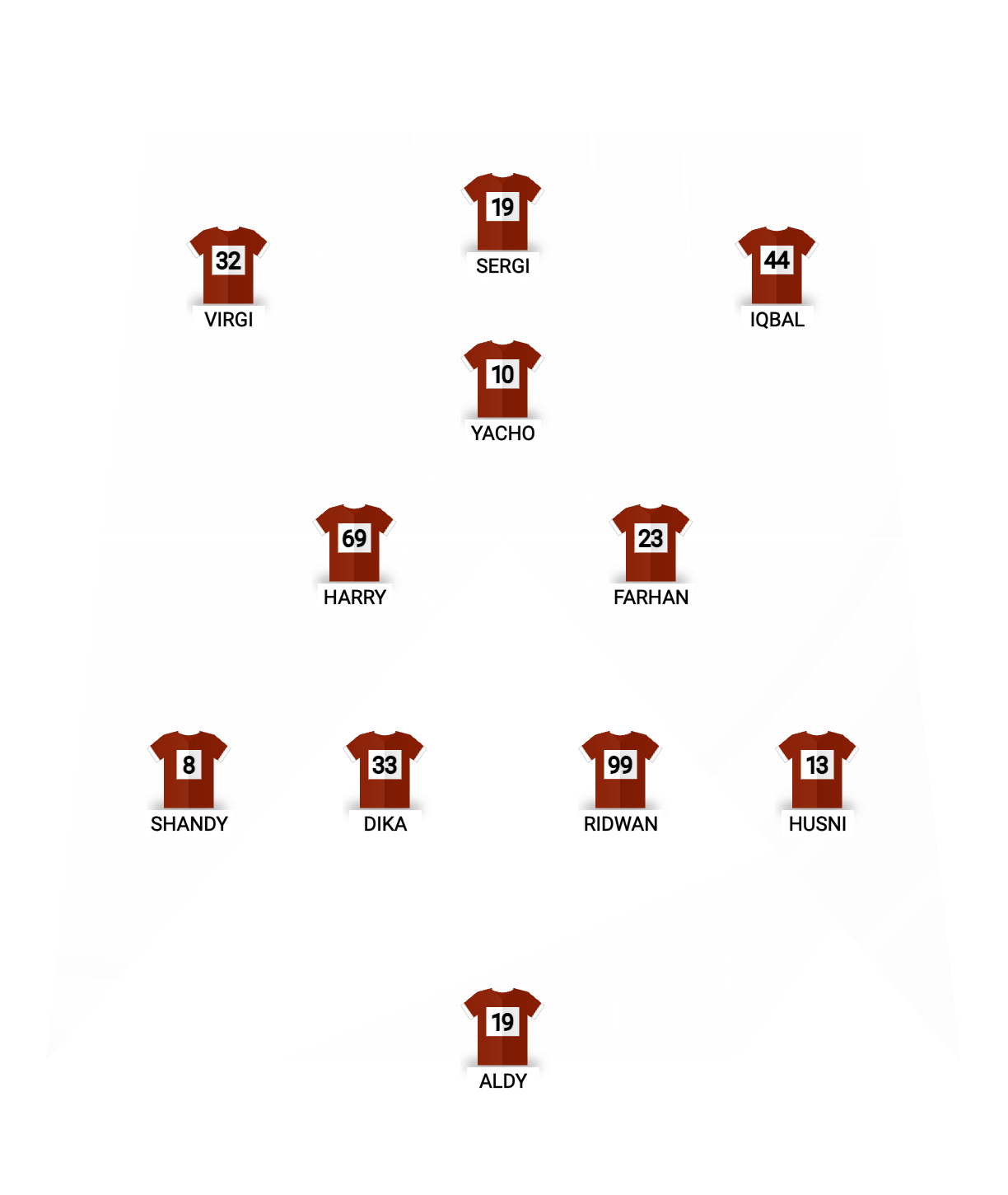 Football formation lineup SUSI AIR FC
