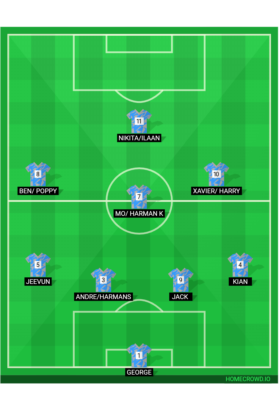 Football formation lineup Long lawford blues u13